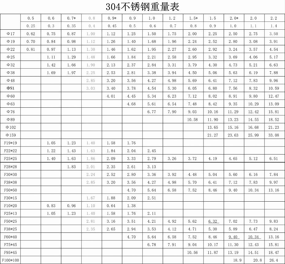 香蕉啪啪网站304重量表